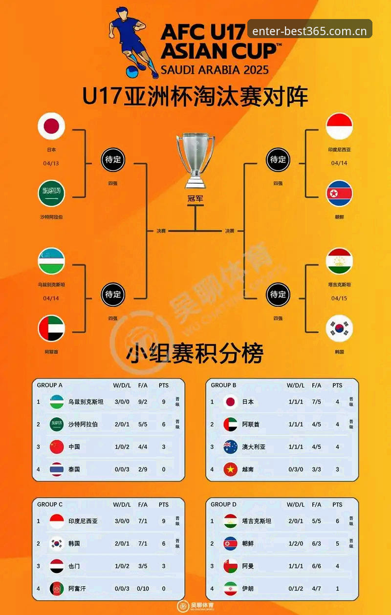 BEST365篮球下注使用技巧 揭秘中国足球青春风暴背后的创新路径:U17世界杯抽签结果深度解读